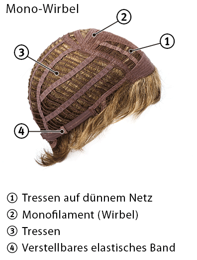 Tressen + Teilmonofilament – Wirbel