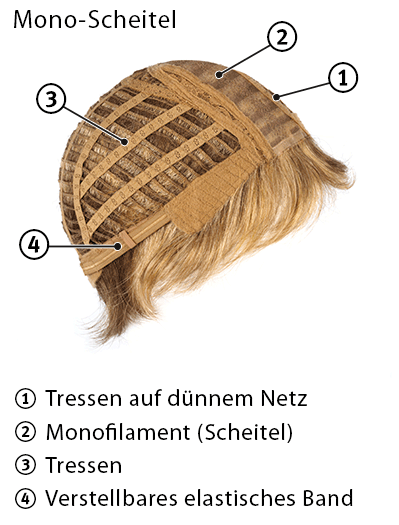 Tressen + Teilmonofilament – Scheitel