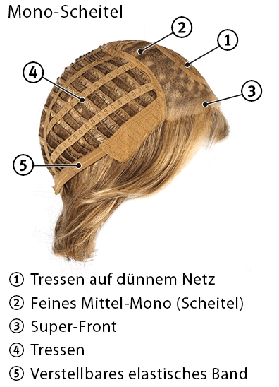 Tressen + Teilmonofilament – Scheitel + Super-Front