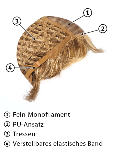 Monofilament + Tresse