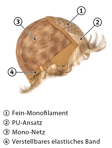 Monofilament und handgeknüpft